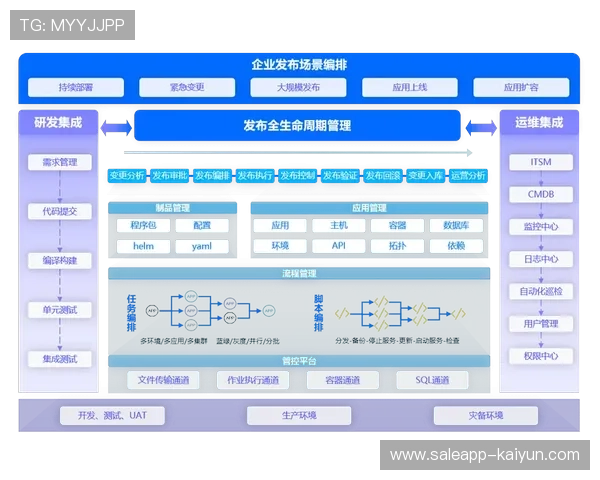 AI大模型赋能调度决策，预测性资源分配精度提高