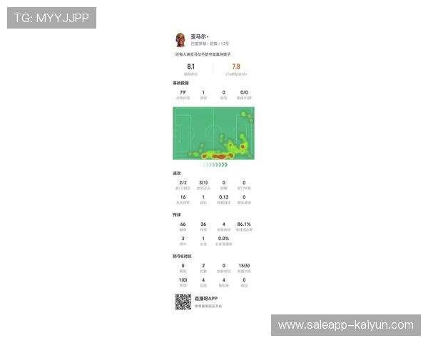 亚马尔25米世界波惊艳，近7场参与8球状态火热